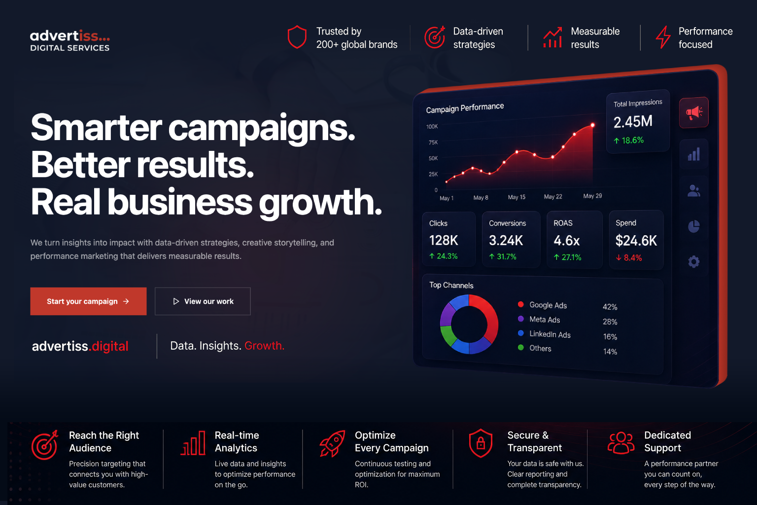 Advertiss Digital Services — 官网预览图